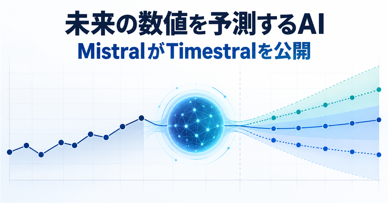 Mistral Timestral：過去の数値から幅を持った未来予測を作る時系列AI